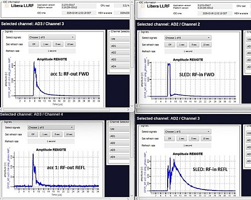 First time RF power injected into the ELI-GBS Linac